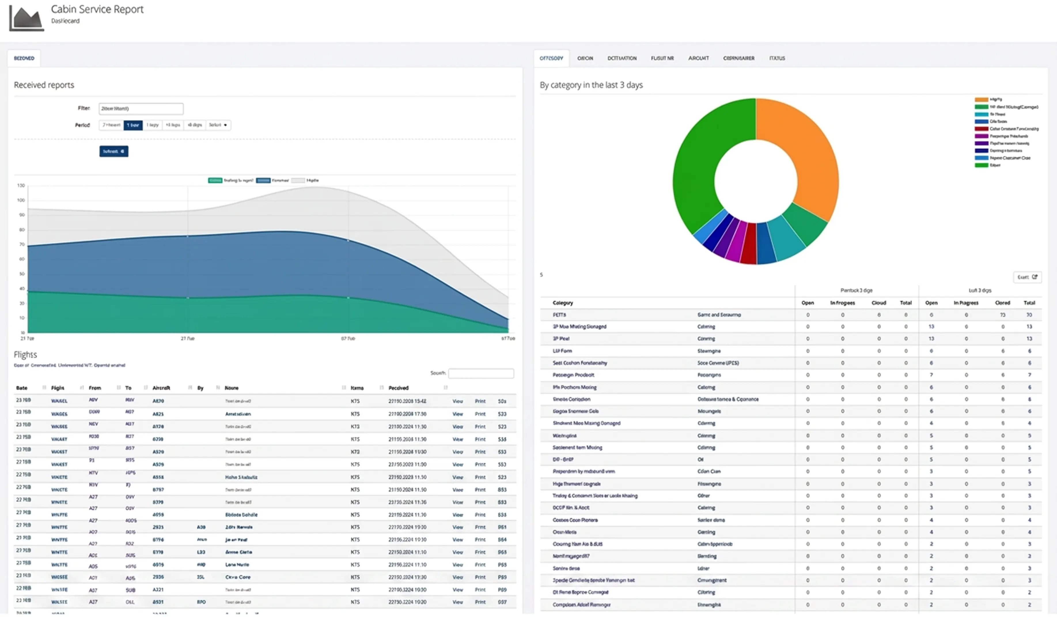 CrewApp-LIVE dashboard view